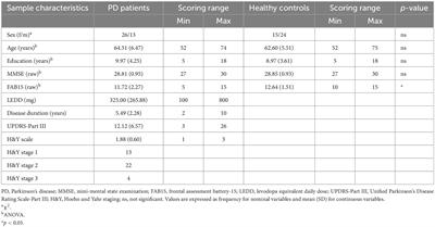 The assessment of executive functions to test the integrity of the nigrostriatal network: A pilot study